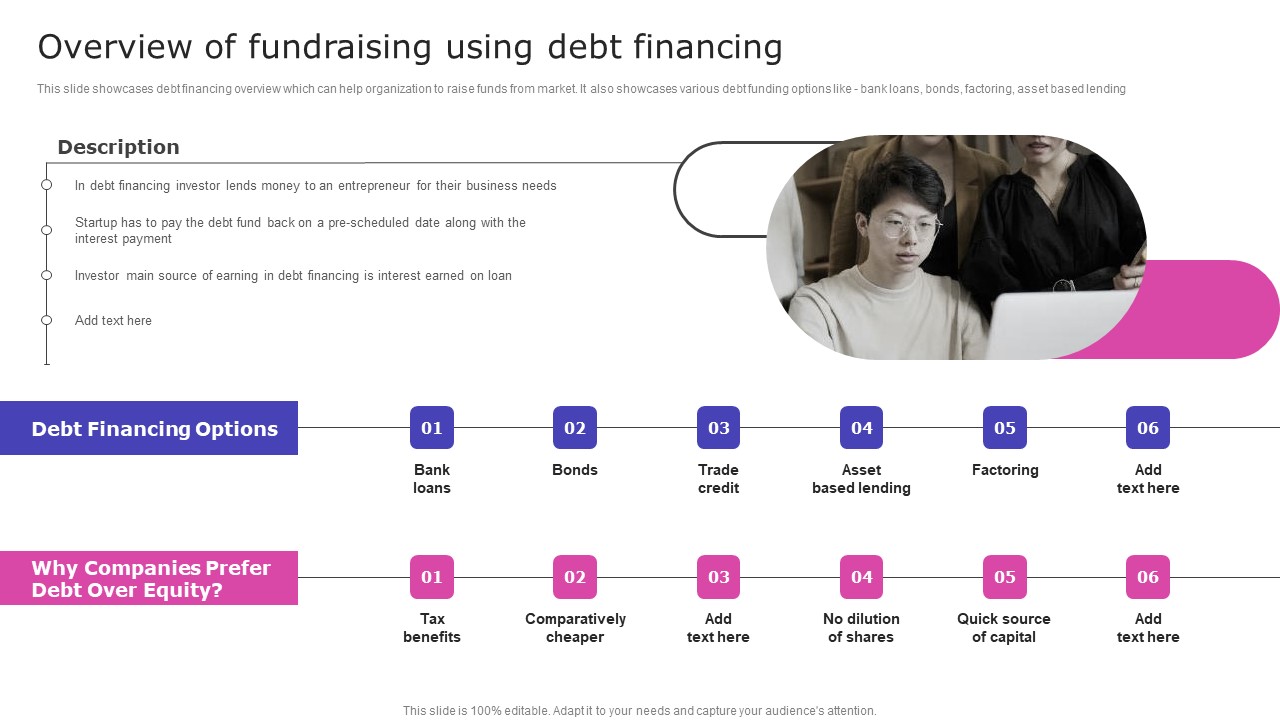 Strategic Fund Acquisition Plan For Business Opertions Expansion Overview Of Fundraising Using Debt Financing Professional PDF
