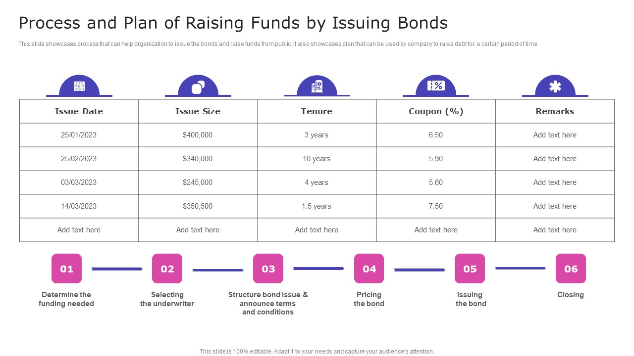 Strategic Fund Acquisition Plan For Business Opertions Expansion Process And Plan Of Raising Funds By Issuing Bonds Inspiration PDF