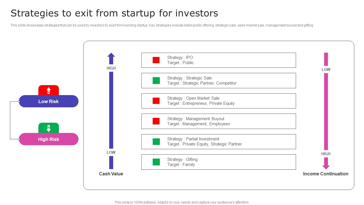 Strategic Fund Acquisition Plan For Business Opertions Expansion Strategies To Exit From Startup For Investors Infographics PDF