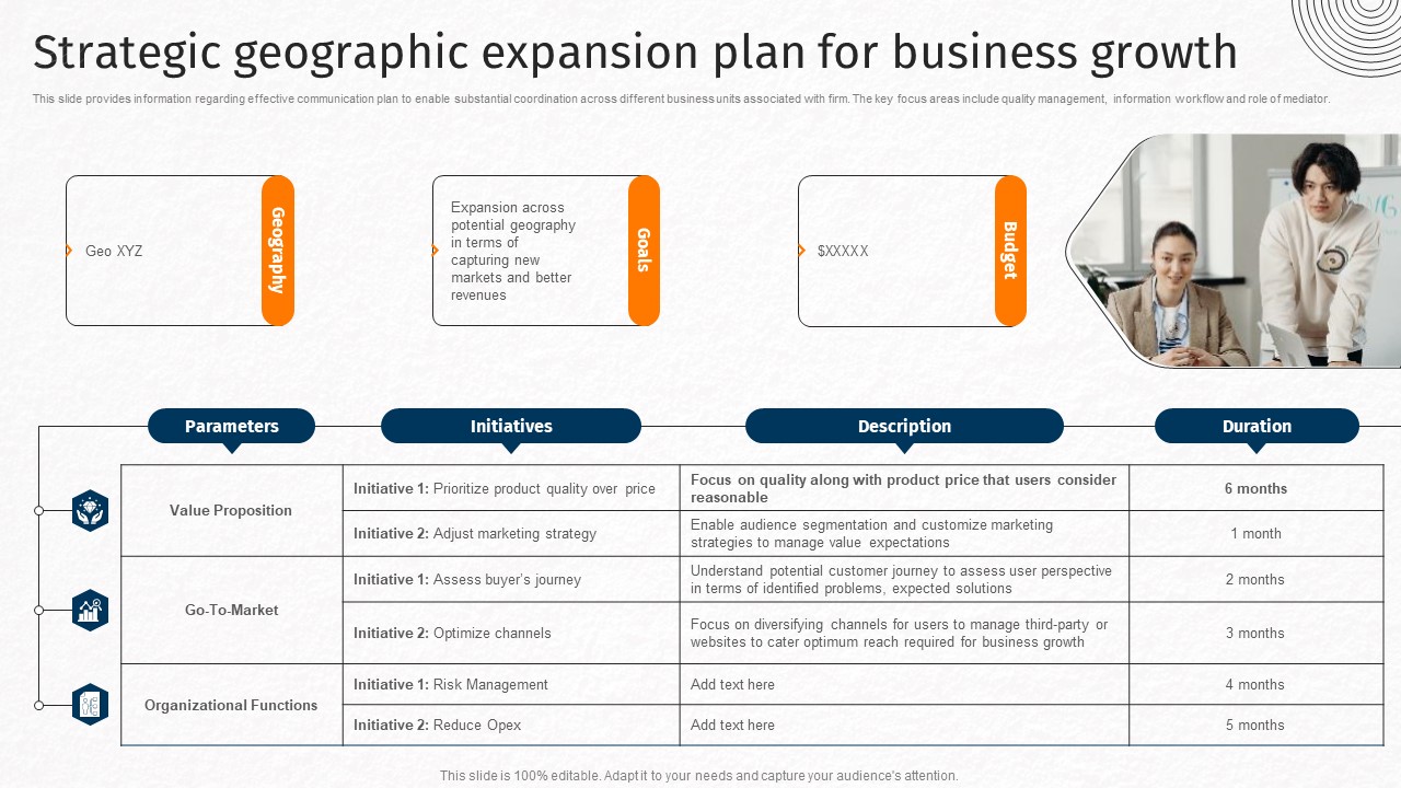 Strategic Geographic Expansion Plan For Business Growth Techniques For Crafting Killer Pictures PDF