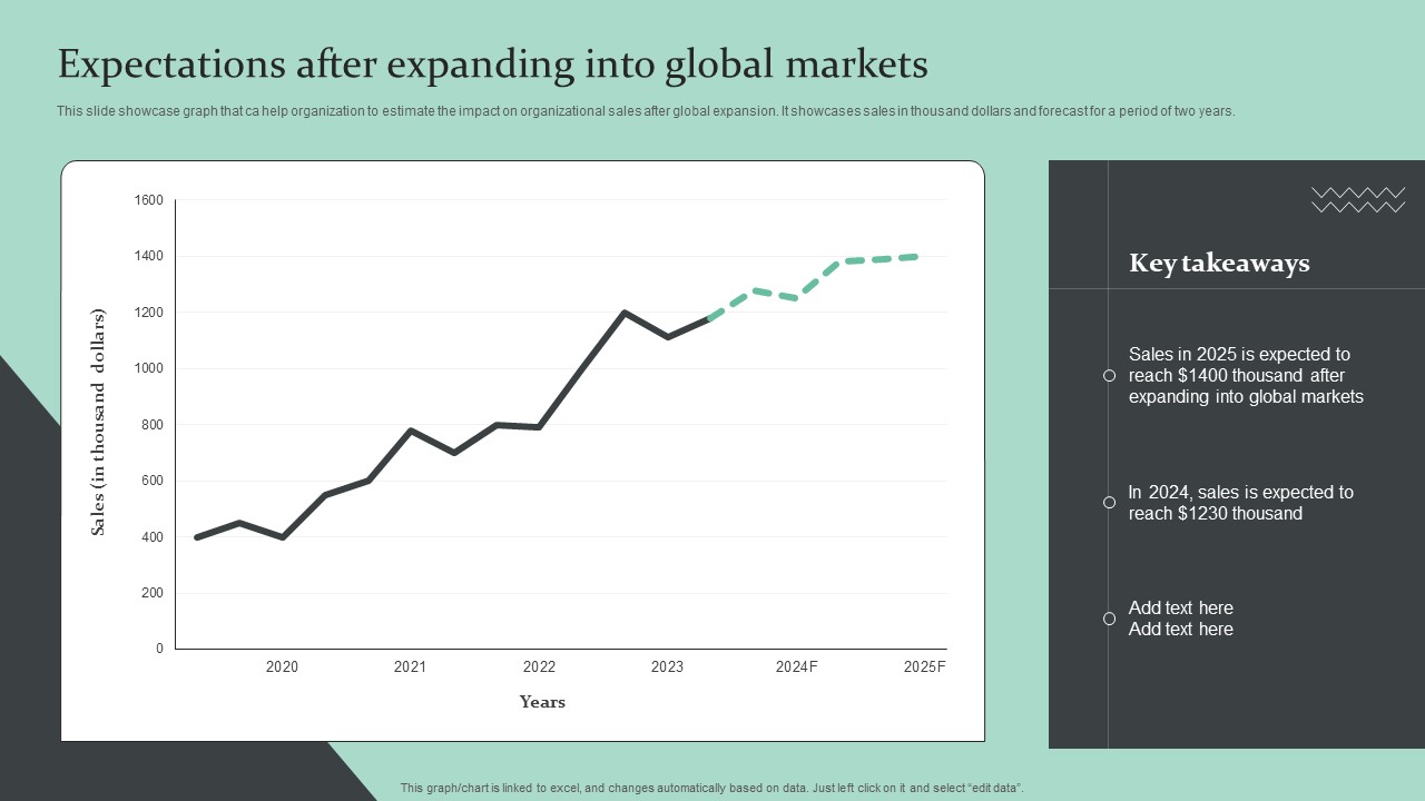 Strategic Global Expansion Business Plan Expectations After Expanding Into Global Markets Brochure PDF