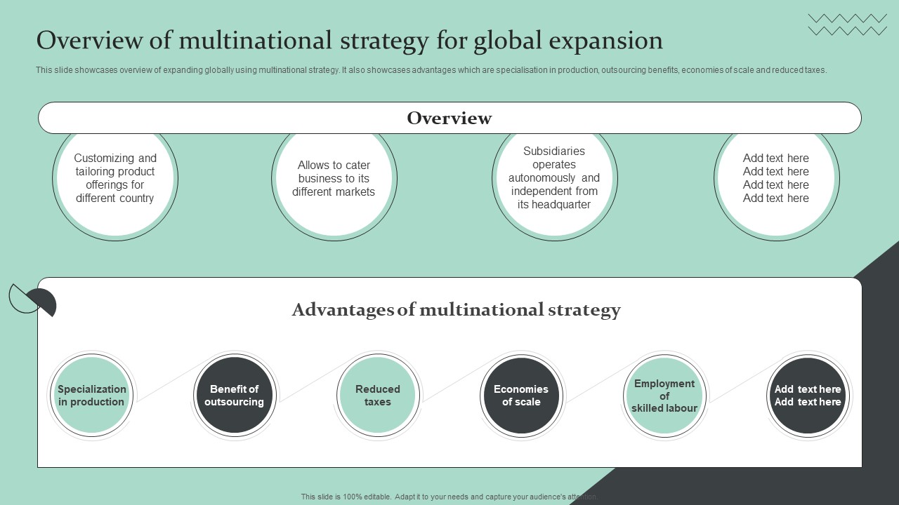 Strategic Global Expansion Business Plan Overview Of Multinational Strategy For Global Expansion Rules PDF