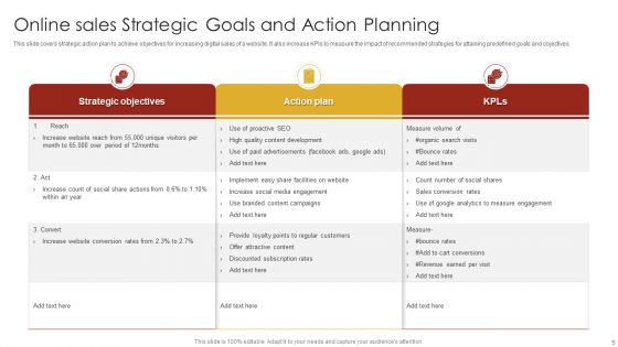 Strategic Goals And Action Planning Ppt PowerPoint Presentation Complete With Slides