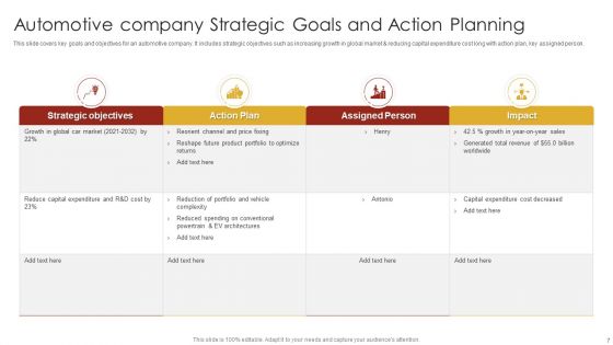 Strategic Goals And Action Planning Ppt PowerPoint Presentation Complete With Slides