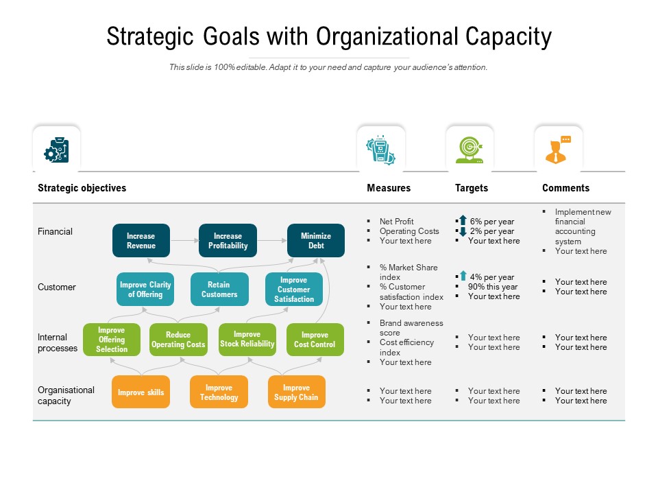 Strategic Goals With Organizational Capacity Ppt PowerPoint Presentation Gallery Deck PDF