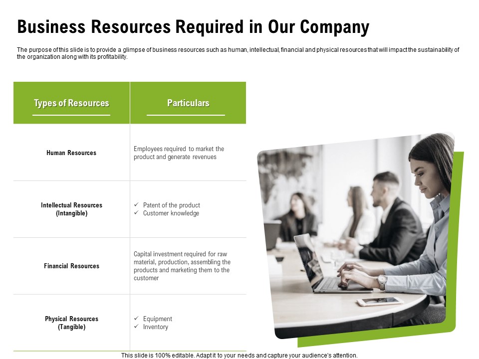 Strategic Growth Technique Business Resources Required In Our Company Ppt Styles Infographic Template PDF