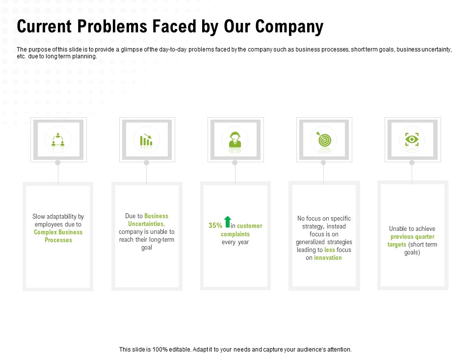 Strategic Growth Technique Current Problems Faced By Our Company Ppt Summary Gridlines PDF