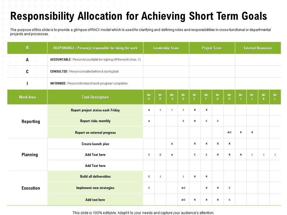 Strategic Growth Technique Responsibility Allocation For Achieving Short Term Goals Ppt Diagram Graph Charts PDF