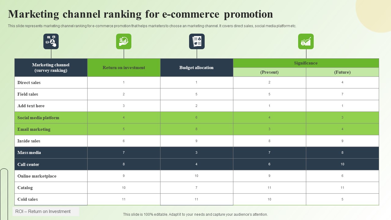Strategic Guide For Mastering E Commerce Marketing Marketing Channel Ranking For E Commerce Promotion Introduction PDF