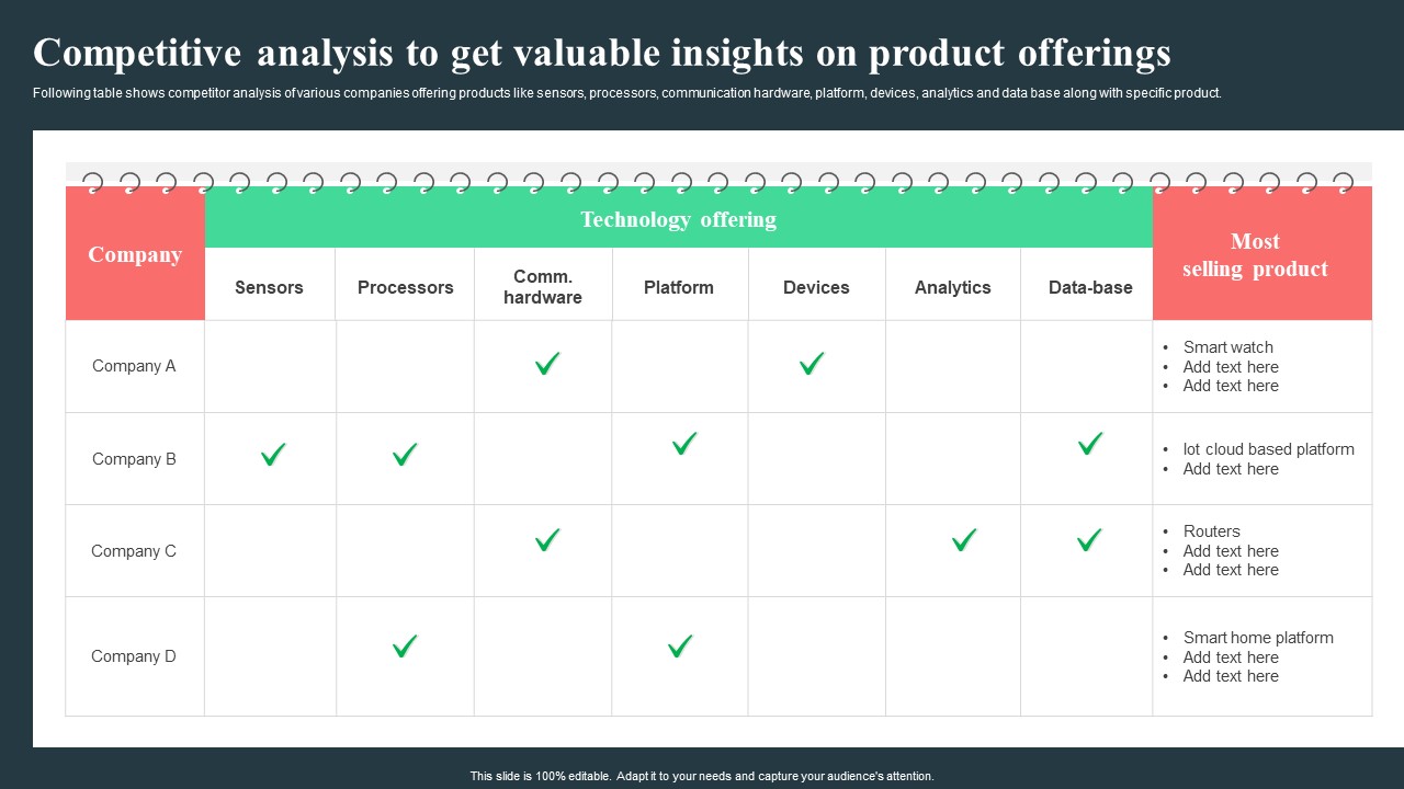 Strategic Guide For Positioning Expanded Brand Competitive Analysis To Get Valuable Insights On Product Offerings Slides PDF