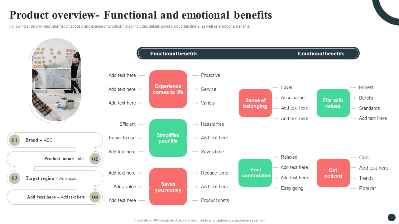 Strategic Guide For Positioning Expanded Brand Product Overview Functional And Emotional Benefits Brochure PDF