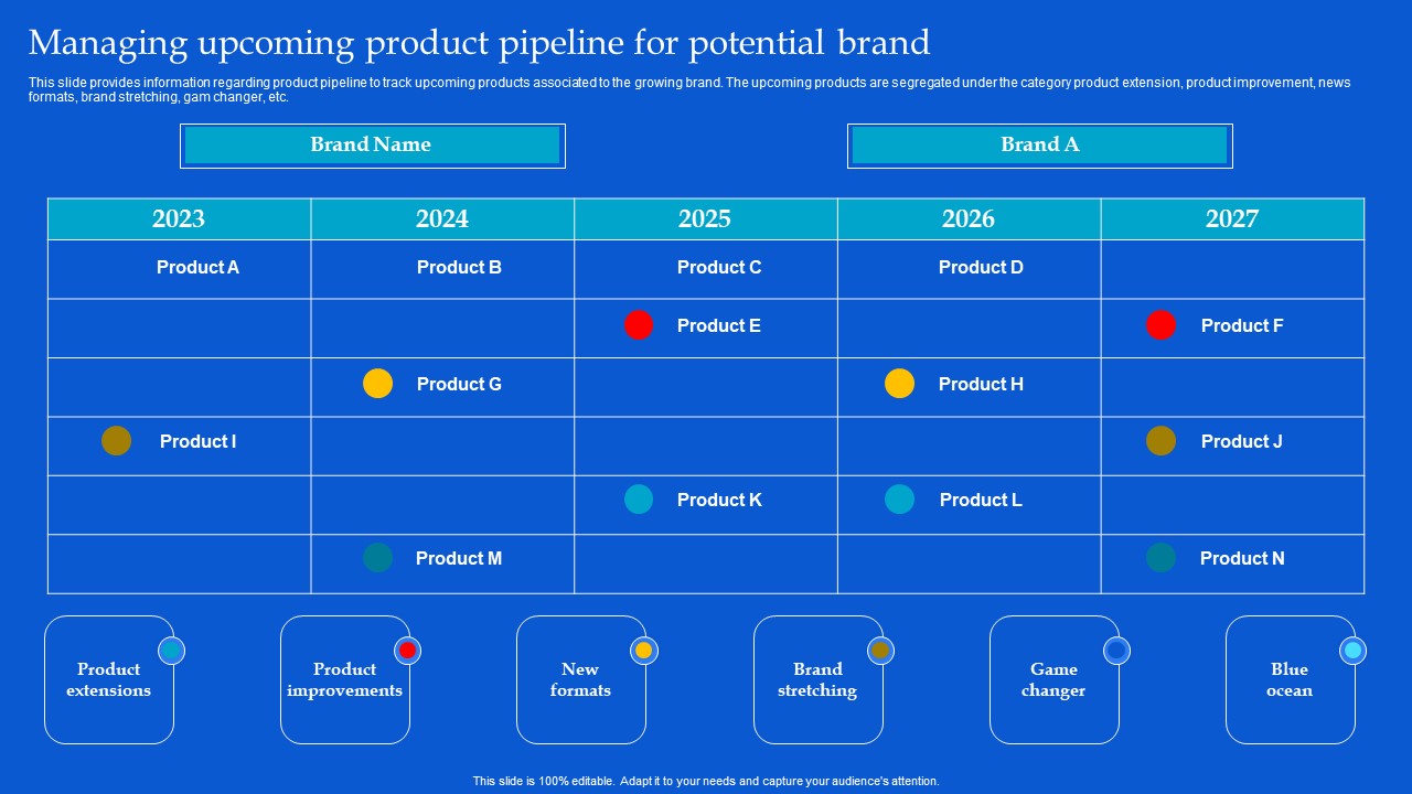 Strategic Guide To Build Brand Personality Managing Upcoming Product Pipeline For Potential Brand Download PDF