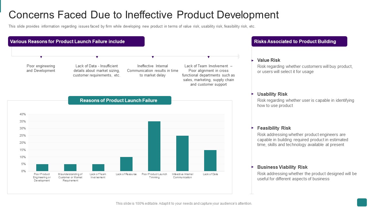 Strategic Guide To Launch New Product In Market Concerns Faced Due To Ineffective Product Development Introduction PDF