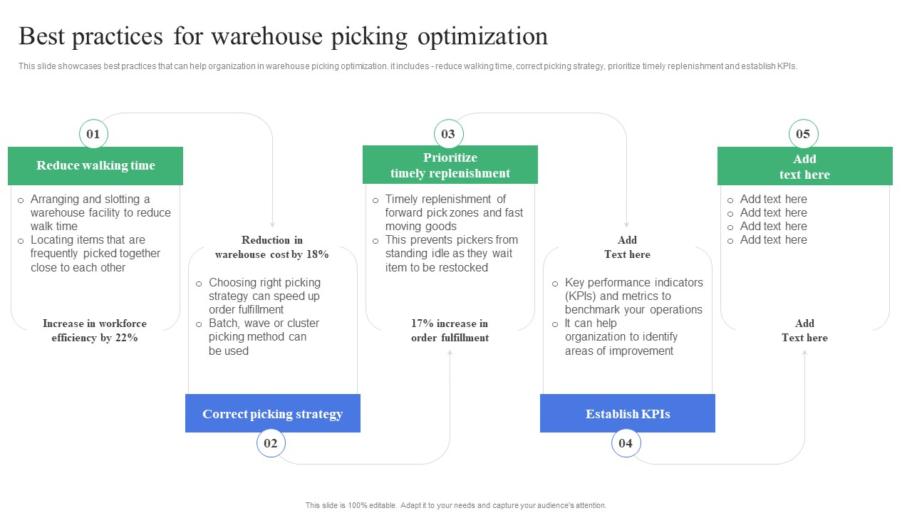 Strategic Guidelines To Administer Best Practices For Warehouse Picking Optimization Template PDF