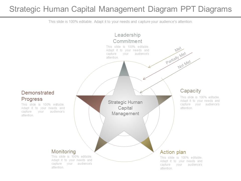 Strategic Human Capital Management Diagram Ppt Diagrams