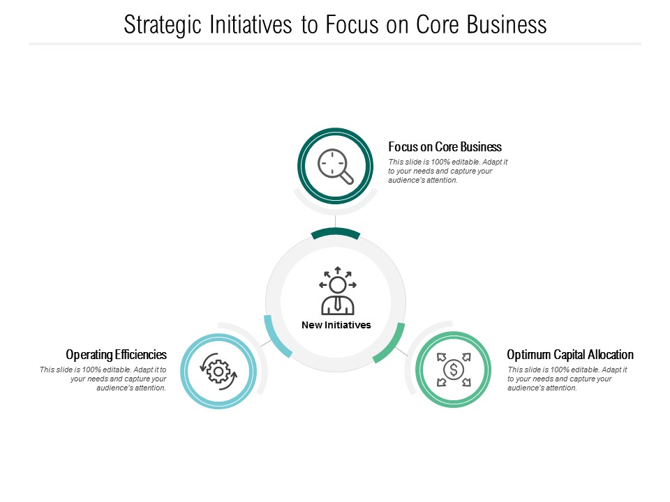 Strategic Initiatives To Focus On Core Business Ppt PowerPoint Presentation Professional Layout
