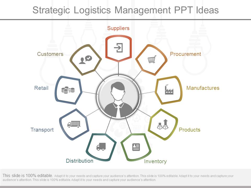 Strategic Logistics Management Ppt Ideas