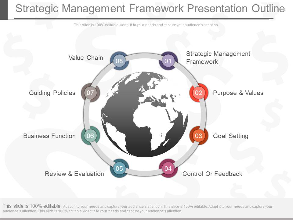 Strategic Management Framework Presentation Outline
