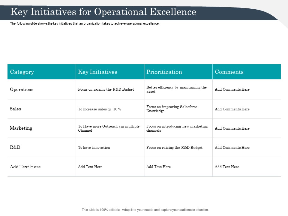 Strategic Management Of Assets Key Initiatives For Operational Excellence Guidelines PDF