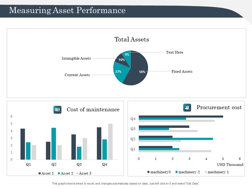 Strategic Management Of Assets Measuring Asset Performance Ideas PDF