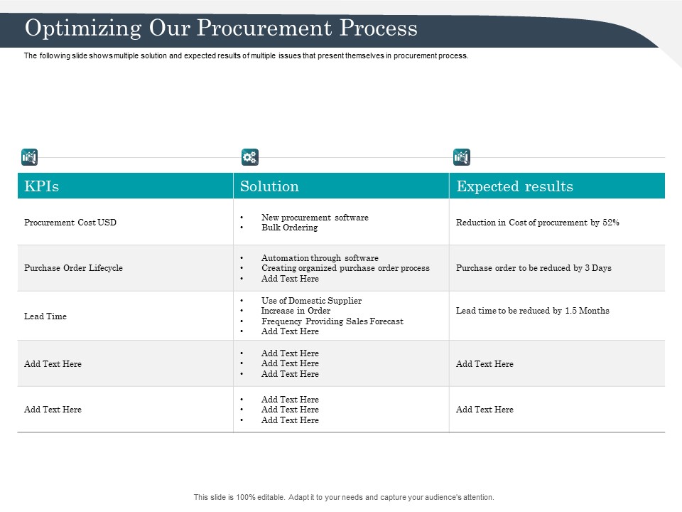 Strategic Management Of Assets Optimizing Our Procurement Process Slides PDF