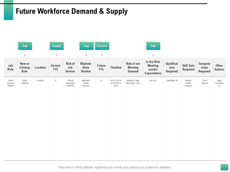 Strategic Manpower Management Future Workforce Demand And Supply Ideas PDF