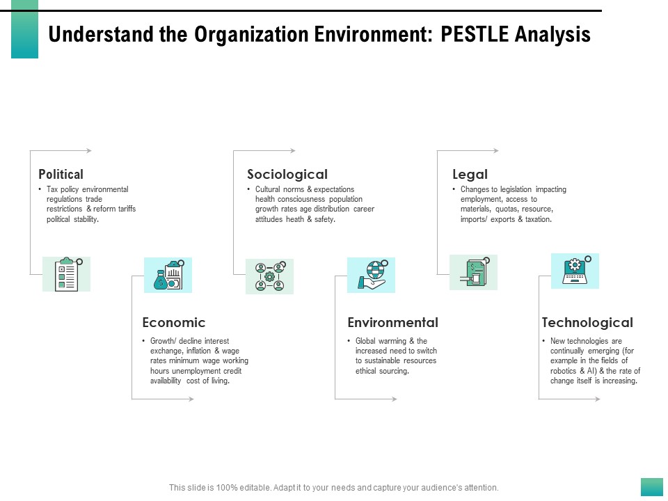 Strategic Manpower Management Understand The Organization Environment PESTLE Analysis Background PDF