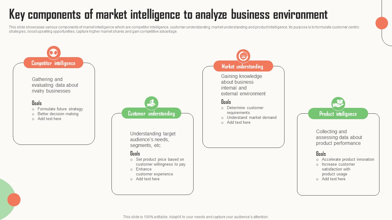 Strategic Market Insight Implementation Guide Key Components Of Market Intelligence To Analyze Business Structure PDF