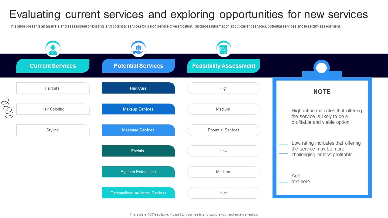 Strategic Marketing For Hair And Beauty Salon To Increase Evaluating Current Services And Designs PDF