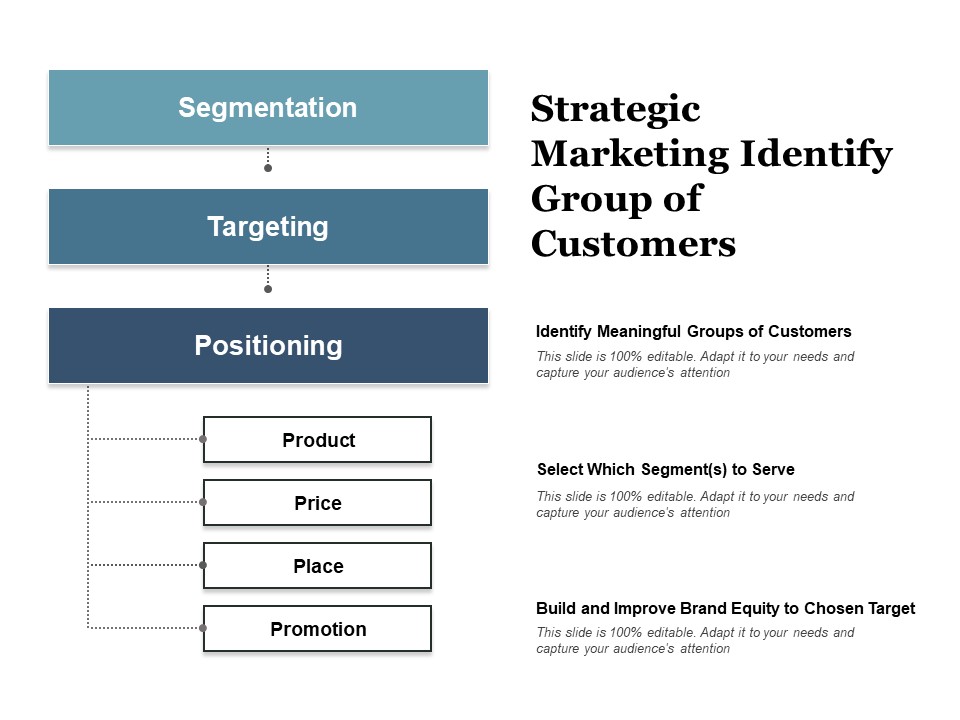 Strategic Marketing Identify Group Of Customers Ppt PowerPoint Presentation Slides Inspiration
