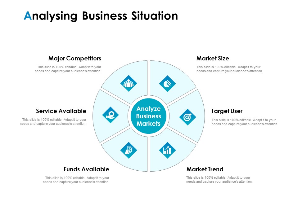 Strategic Marketing Plan Analysing Business Situation Ppt PowerPoint Presentation Ideas PDF