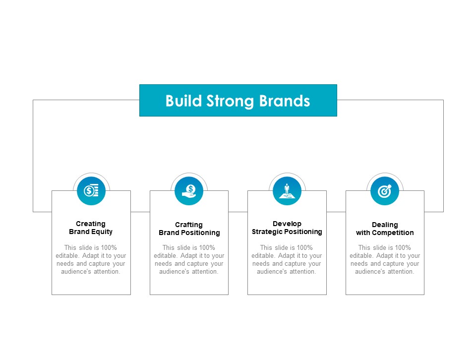 Strategic Marketing Plan Build Strong Brands Ppt PowerPoint Presentation Summary Graphics Download PDF
