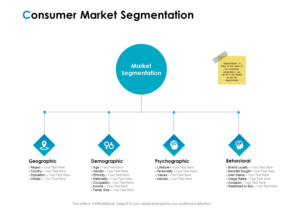 Strategic Marketing Plan Consumer Market Segmentation Ppt PowerPoint Presentation Ideas Influencers PDF