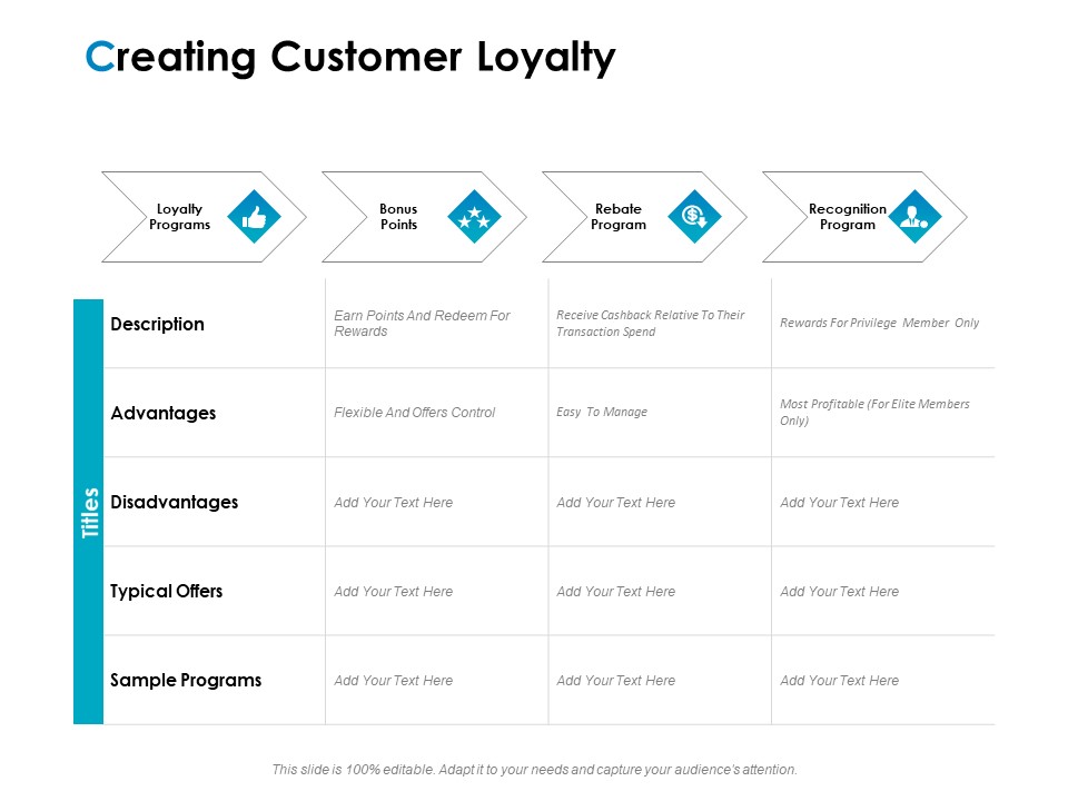 Strategic Marketing Plan Creating Customer Loyalty Ppt PowerPoint Presentation Example 2015 PDF