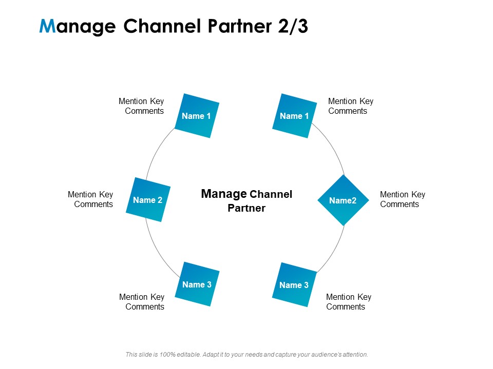 Strategic Marketing Plan Manage Channel Partner Mention Ppt PowerPoint Presentation Summary Files PDF