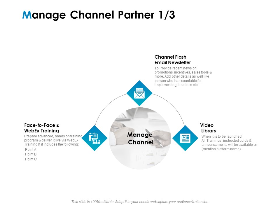 Strategic Marketing Plan Manage Channel Partner Ppt PowerPoint Presentation Gallery Graphic Tips PDF