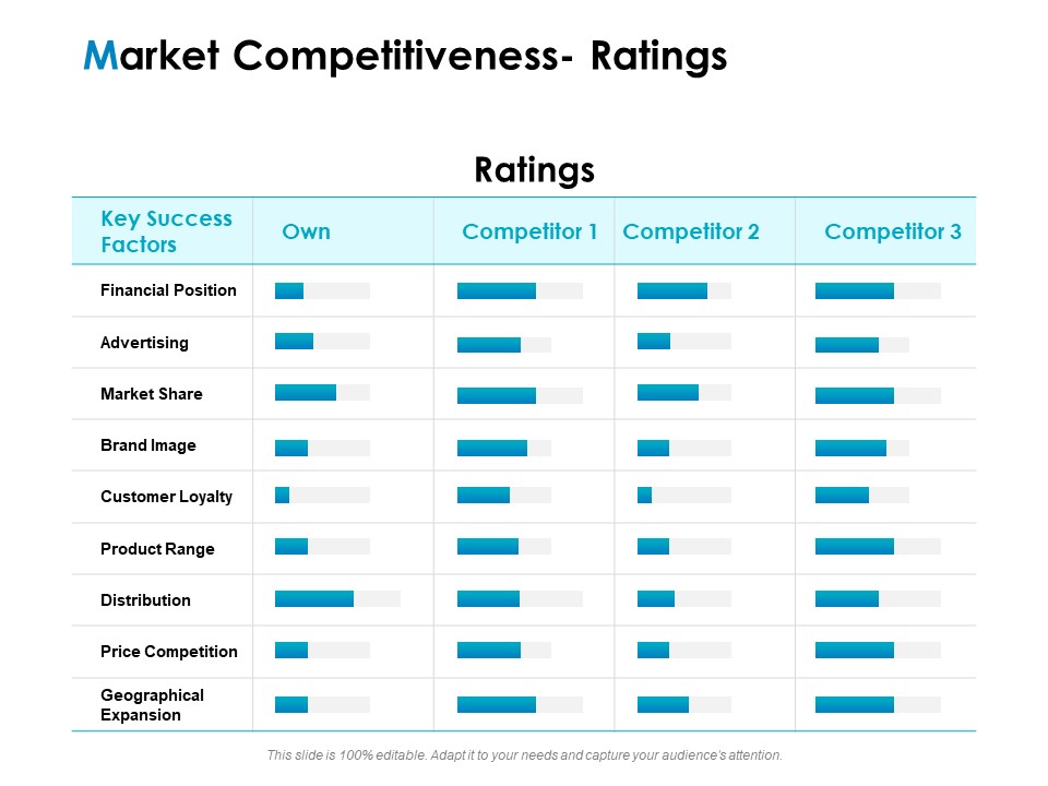 Strategic Marketing Plan Market Competitiveness Ratings Ppt PowerPoint Presentation File Icon PDF