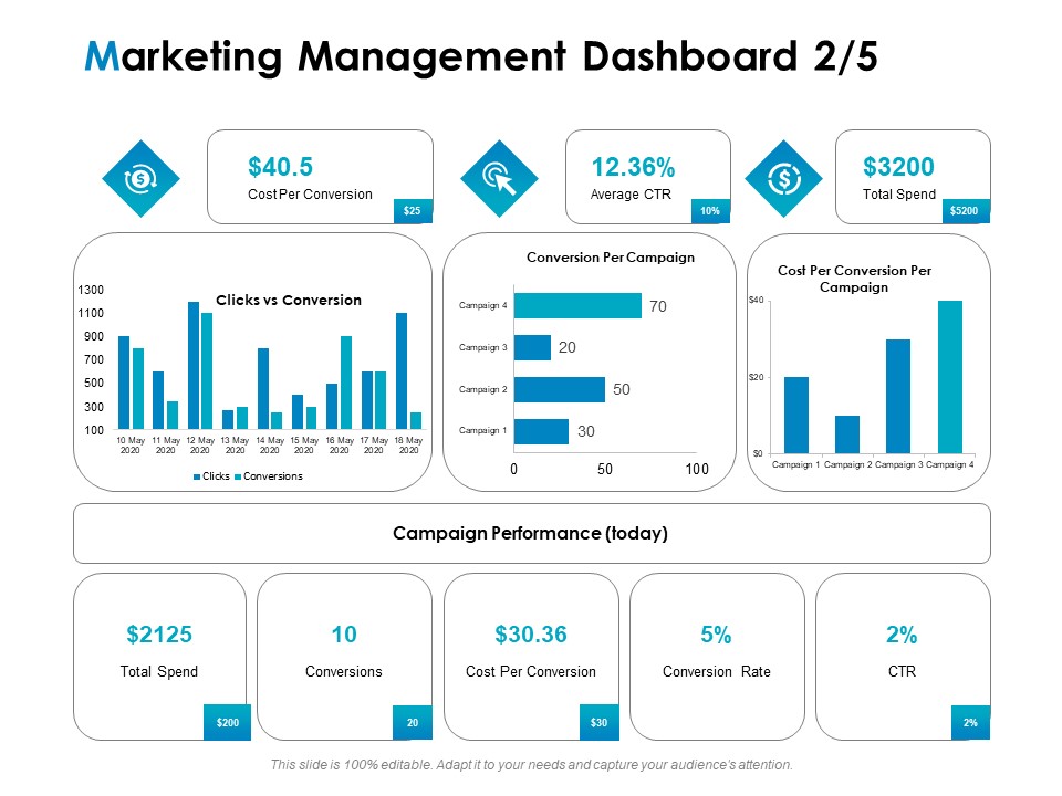 Strategic Marketing Plan Marketing Management Dashboard Cost Ppt PowerPoint Presentation Infographics Slides PDF