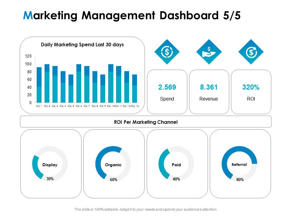 Strategic Marketing Plan Marketing Management Dashboard Spend Ppt PowerPoint Presentation Professional Graphics PDF