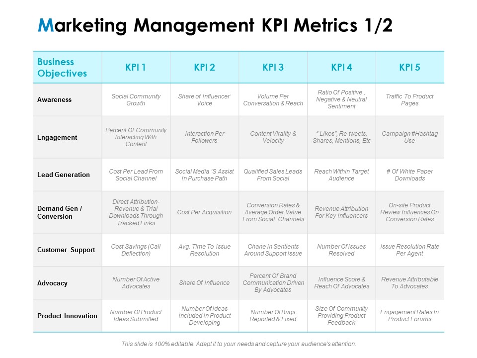 Strategic Marketing Plan Marketing Management KPI Metrics Ppt PowerPoint Presentation Layouts Example File PDF