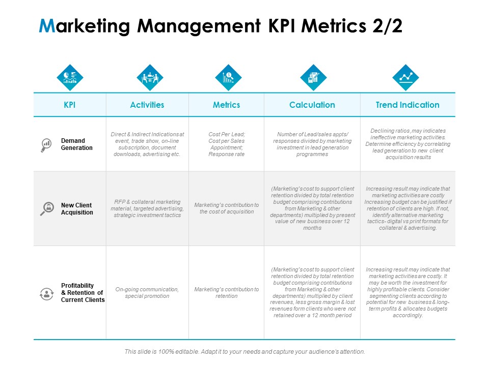 Strategic Marketing Plan Marketing Management KPI Metrics Trend Ppt PowerPoint Presentation Summary Mockup PDF