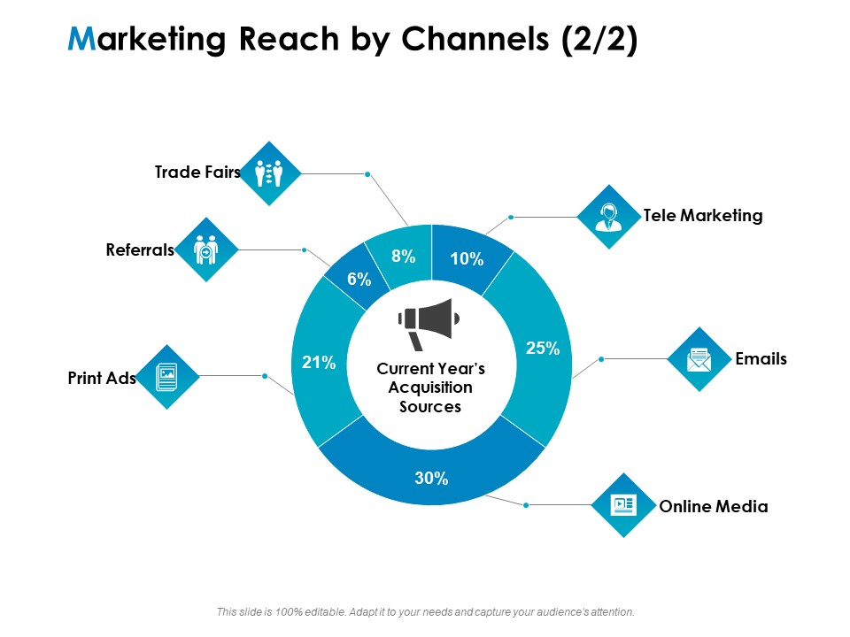 Strategic Marketing Plan Marketing Reach By Channels Emails Ppt PowerPoint Presentation Ideas PDF