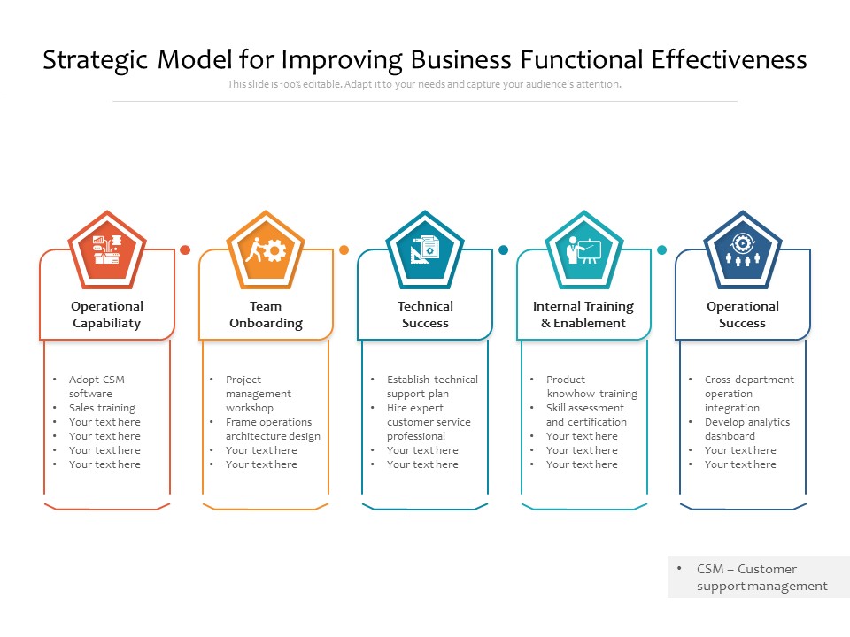 Strategic Model For Improving Business Functional Effectiveness Ppt PowerPoint Presentation Summary Background Designs PDF