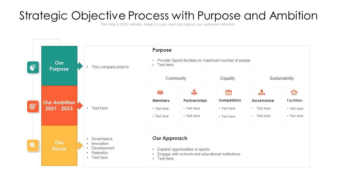 Strategic Objective Process With Purpose And Ambition Ppt PowerPoint Presentation File Visuals PDF