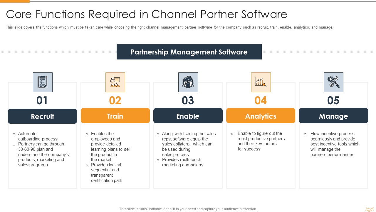 Strategic Partnership Management Plan Core Functions Required In Channel Partner Software Summary PDF