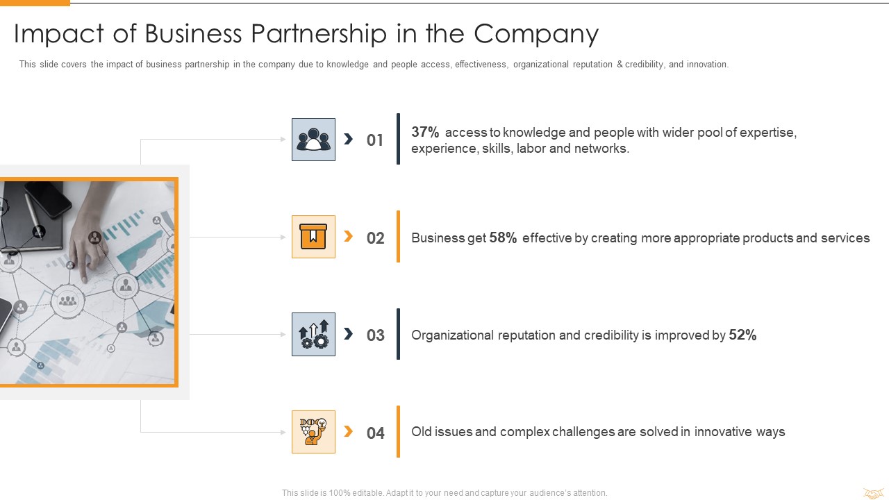 Strategic Partnership Management Plan Impact Of Business Partnership In The Company Inspiration PDF