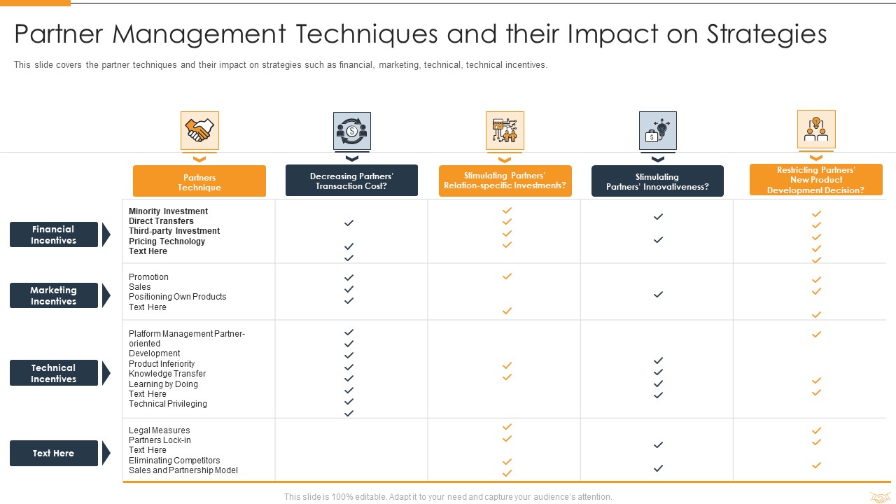 Strategic Partnership Management Plan Partner Management Techniques And Their Impact On Strategies Designs PDF