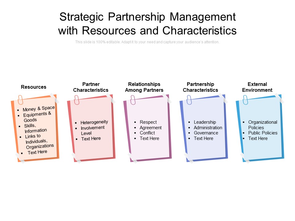 Strategic Partnership Management With Resources And Characteristics Ppt PowerPoint Presentation Gallery Example File PDF