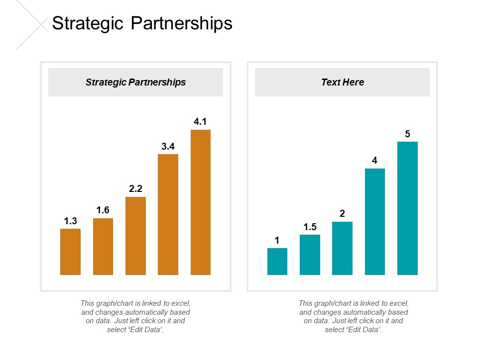 Strategic Partnerships Ppt PowerPoint Presentation Icon Information Cpb