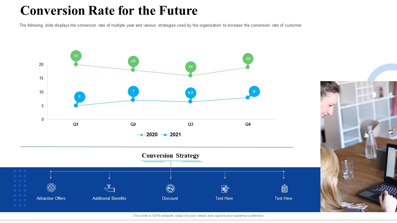Strategic Plan For Business Expansion And Growth Conversion Rate For The Future Designs PDF